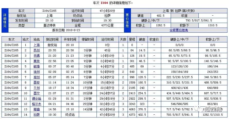 实用收藏 直达西藏的7趟列车 途经城市 票价 时刻表 趣西藏 微信公众号文章阅读 Wemp