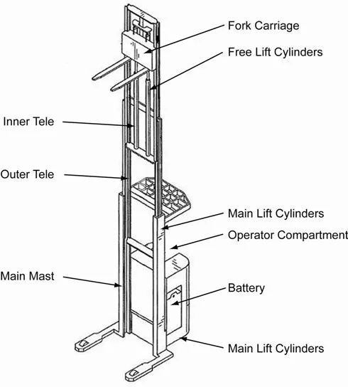 雷蒙德叉车液压缸的再设计（DFMA应用案例）——降本设计