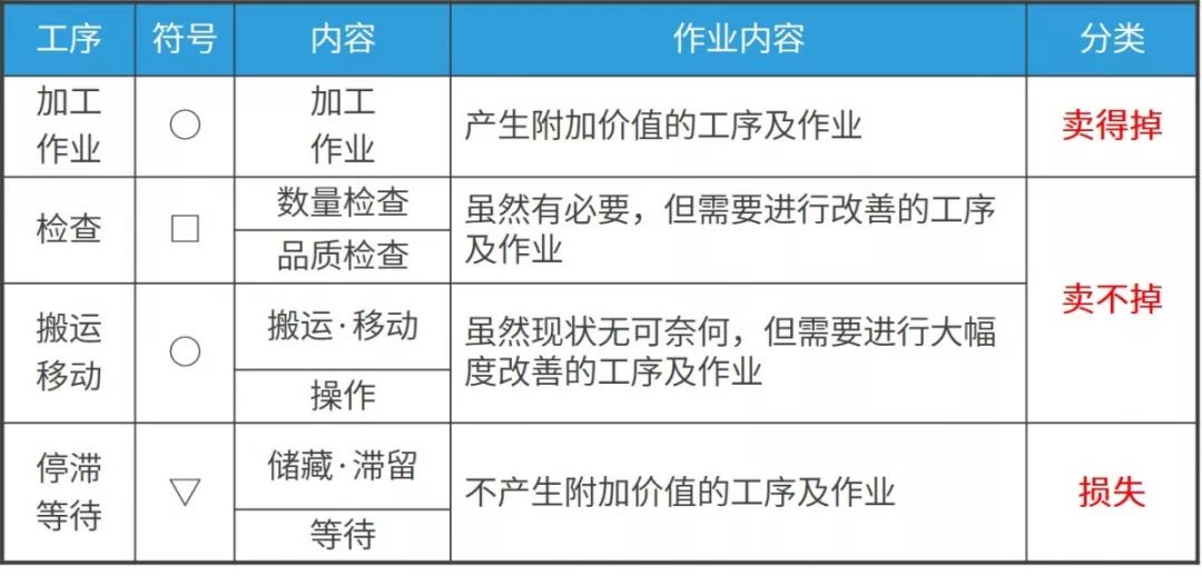工序价值思考.jpg 图片