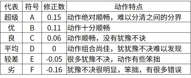 熟练度.jpg 图片