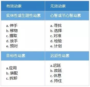动素.JPG 图片