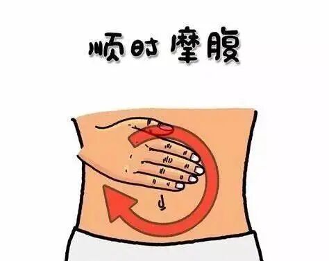 下腹开始,右上腹,左上腹,左下腹至耻骨联合上方为止为一圈,顺摩腹36圈