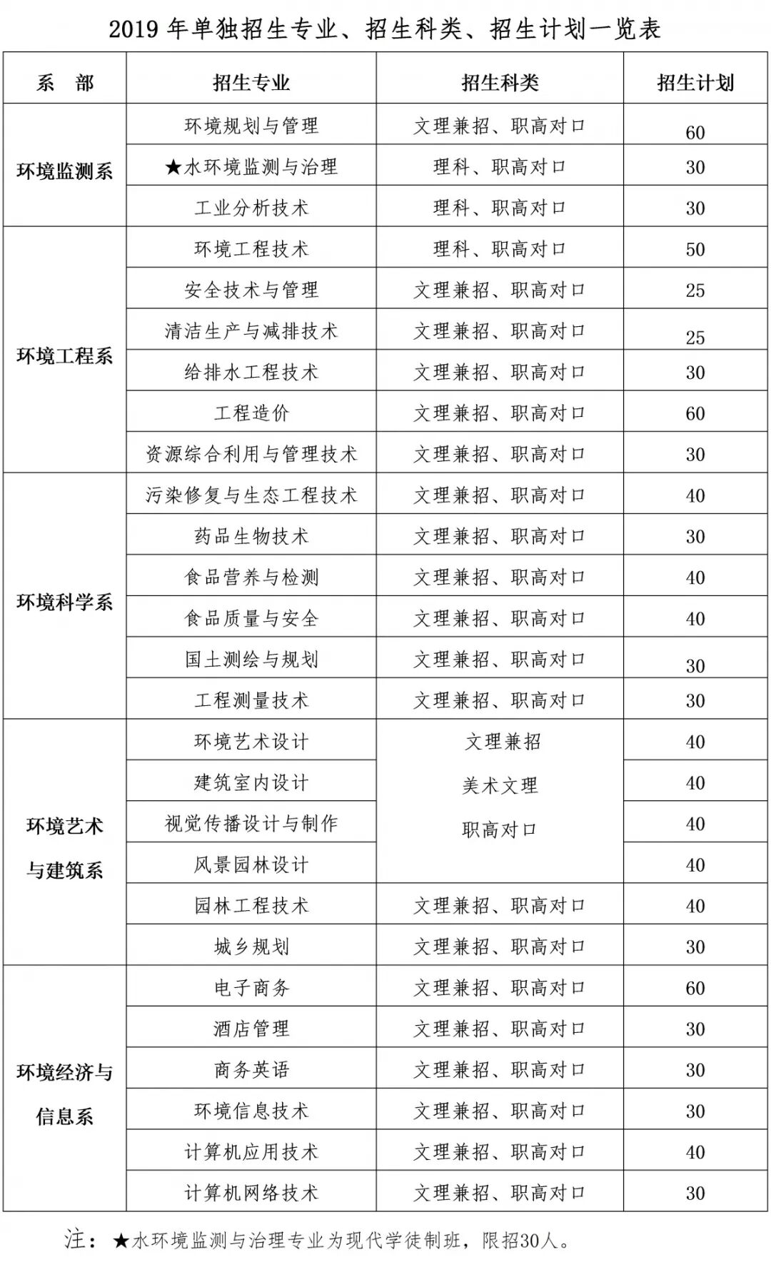 长沙学院教务处系统_长沙学院教务处_长沙学院教务处入口
