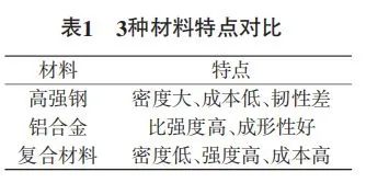 【技术文章】基于Inspire软件的汽车踩踏板材料及结构轻量化设计的图3