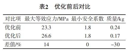 【技术文章】基于Inspire软件的汽车踩踏板材料及结构轻量化设计的图8