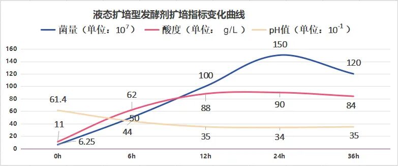 选择1日龄罗曼粉雏鸡8000羽,分为3个试验组和一个对照组.