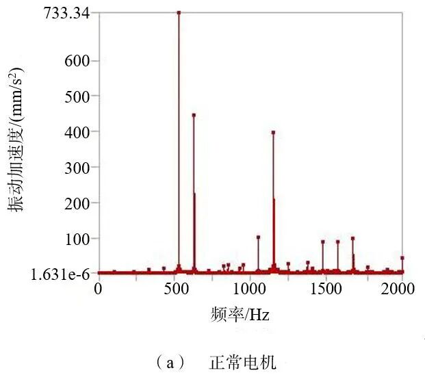 卢素华 等：基于多场耦合的断条状态下感应电机电磁振动噪声规律研究的图13