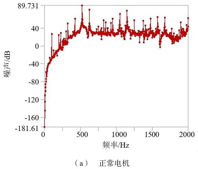 卢素华 等：基于多场耦合的断条状态下感应电机电磁振动噪声规律研究的图16