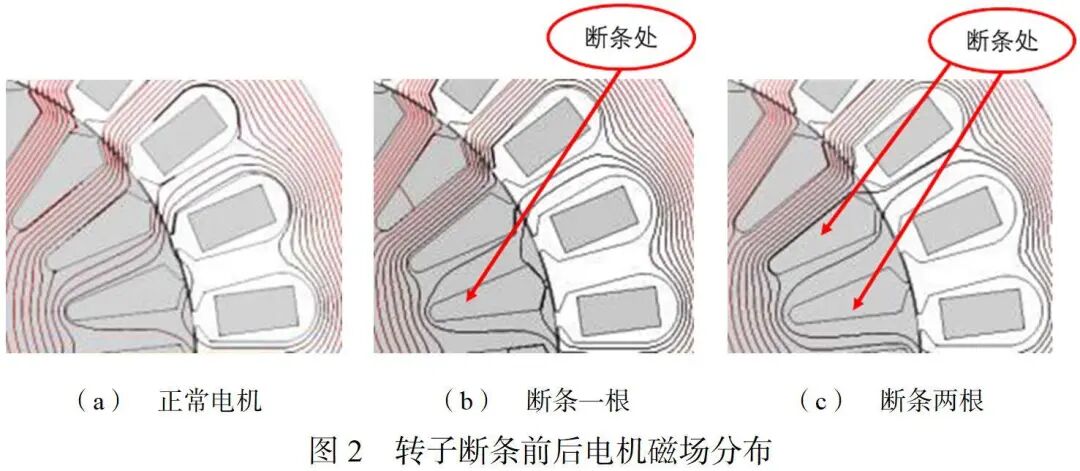 卢素华 等：基于多场耦合的断条状态下感应电机电磁振动噪声规律研究的图4