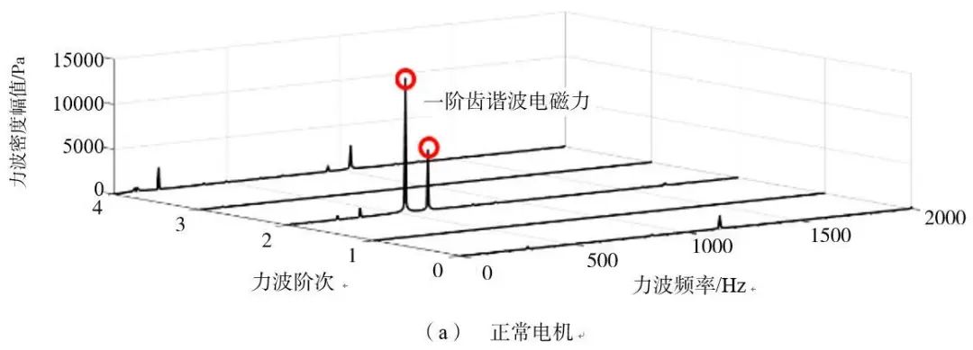 卢素华 等：基于多场耦合的断条状态下感应电机电磁振动噪声规律研究的图10