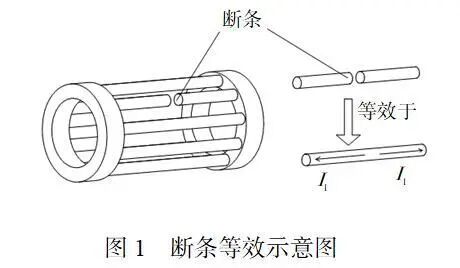 卢素华 等：基于多场耦合的断条状态下感应电机电磁振动噪声规律研究