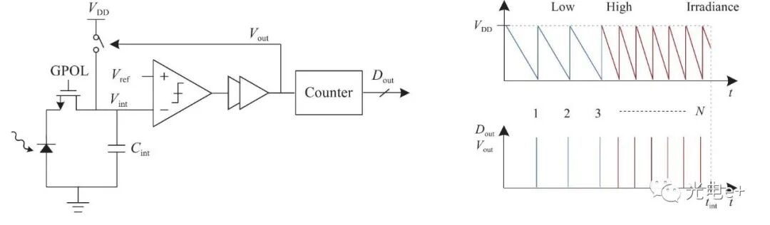 大动态范围、高灵敏度红外焦平面数字像元读出电路技术 行业新闻 第2张