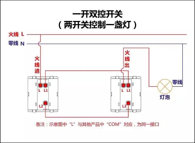 弱电人要学习的知识，开关插座接线图：单控、双控、三控、四控的图17