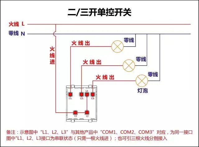 弱电人要学习的知识，开关插座接线图：单控、双控、三控、四控的图18