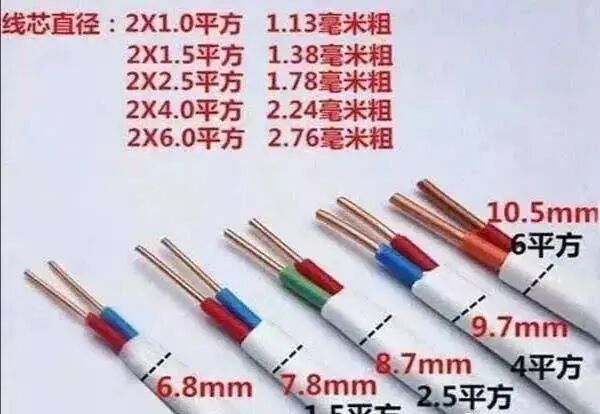 常用铜导线怎么使用？电工人应该知道的干货，天天用，非常重要！的图1