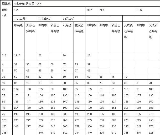 電工公式大全及用途，趕緊收藏！的圖3