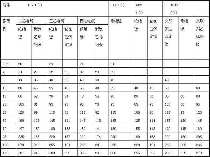 電工公式大全及用途，趕緊收藏！的圖2