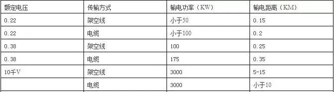 電工公式大全及用途，趕緊收藏！的圖1