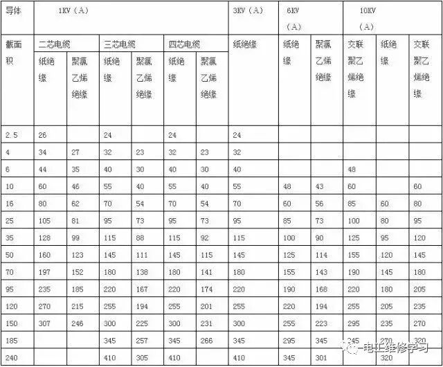 電工必須記住的8大經驗公式的圖4