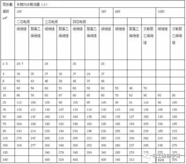 電工必須記住的8大經驗公式的圖5