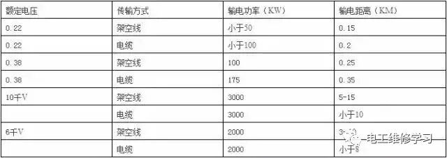 電工必須記住的8大經驗公式的圖3