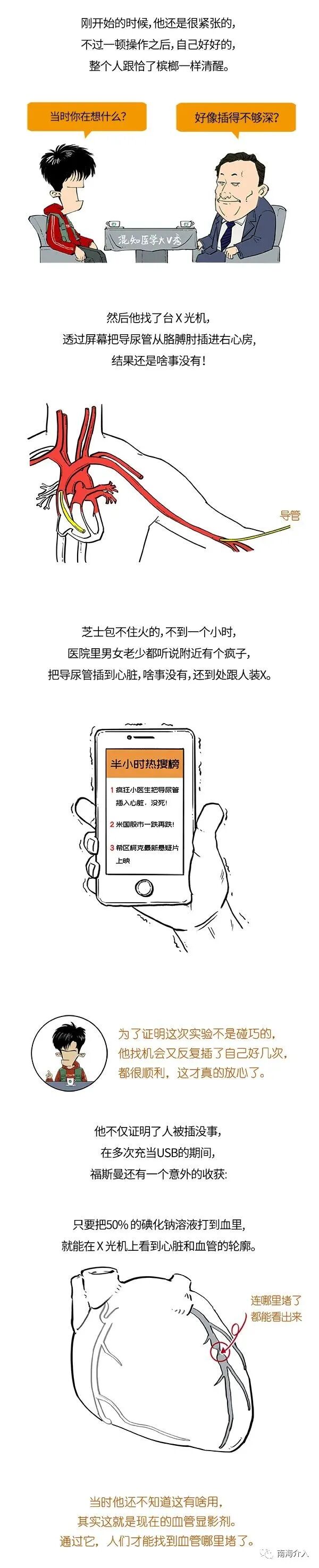 介入怎么进导管介入的鼻祖：小伙把导尿管插进自己心脏，插出个诺贝尔奖_https://www.jmylbn.com_新闻资讯_第8张