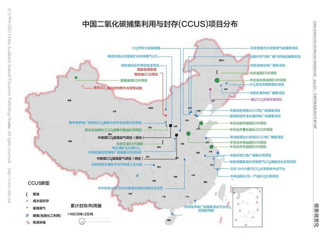 国内外CCUS项目解读的图3