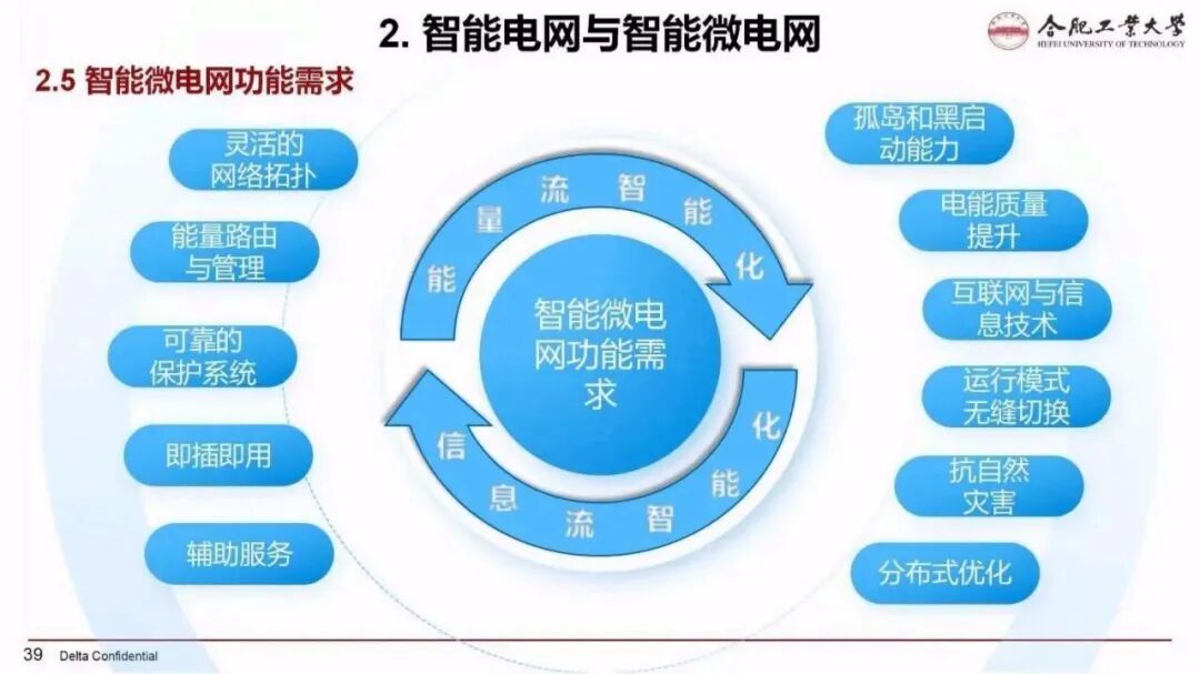 《以新能源为主体的智能微电网技术》ppt共85页,来自合肥工业大学的