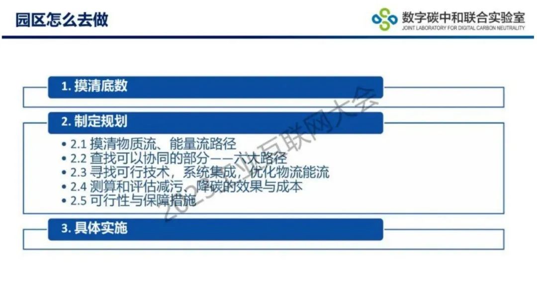 零碳園區到底怎麼建強烈推薦這20份ppt附建設路徑盤點