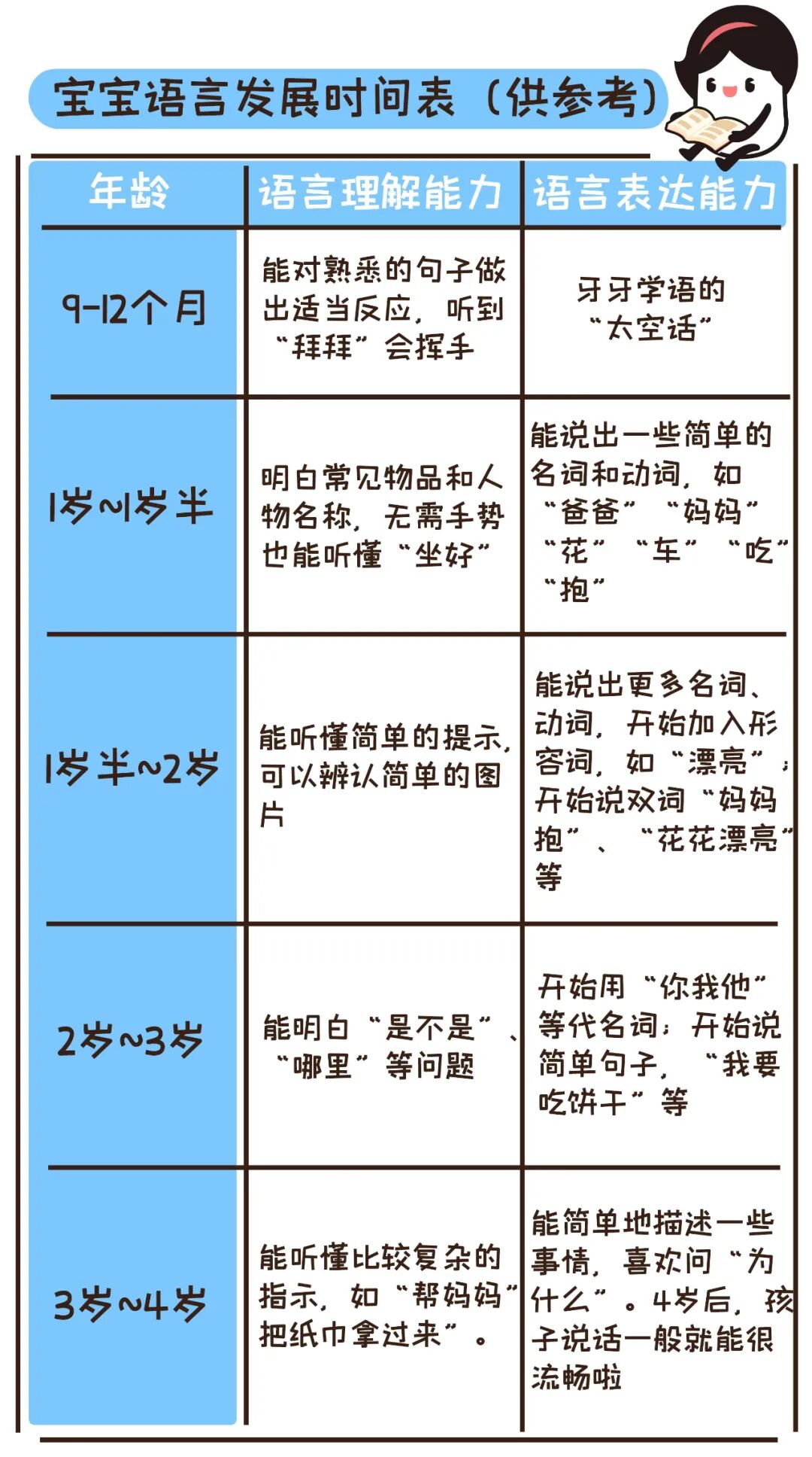 呀呀呀呀 oba_牙牙学语还是呀呀学语_啊呀呀呀呀呀呀