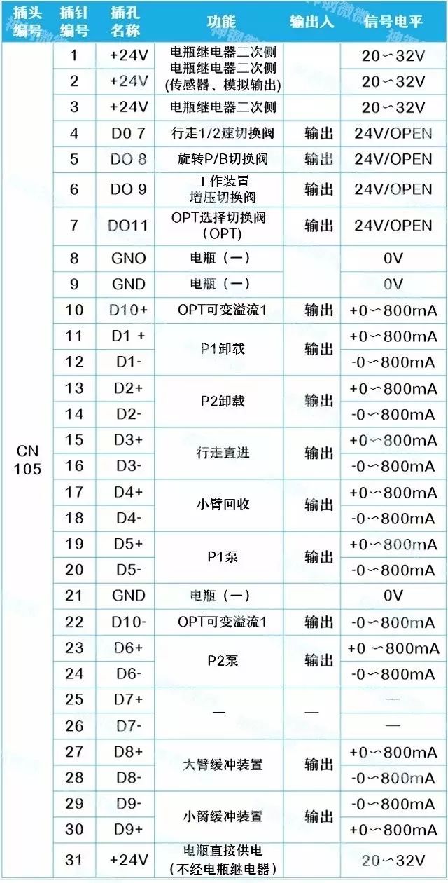 挖掘機電腦板燒壞，99%是因為這些原因（附電腦板插頭詳解） 科技 第10張