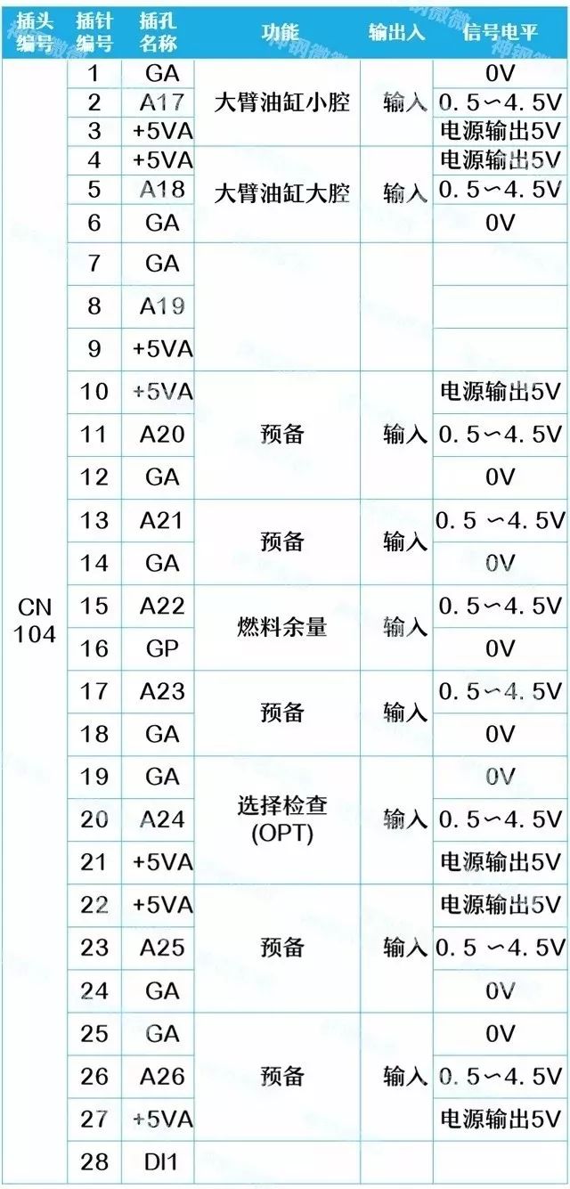 挖掘機電腦板燒壞，99%是因為這些原因（附電腦板插頭詳解） 科技 第9張