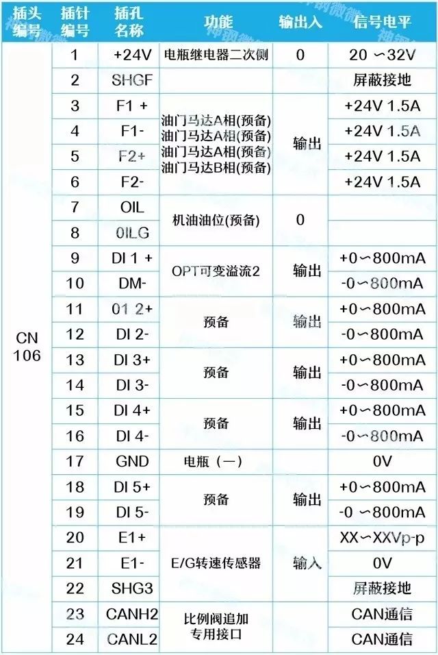 挖掘機電腦板燒壞，99%是因為這些原因（附電腦板插頭詳解） 科技 第11張