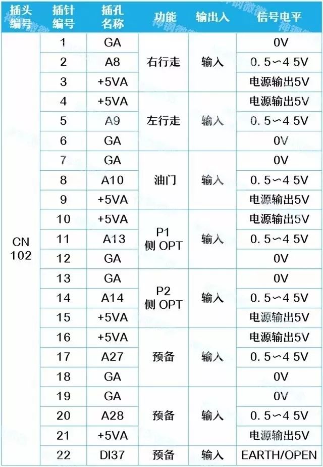 挖掘機電腦板燒壞，99%是因為這些原因（附電腦板插頭詳解） 科技 第7張