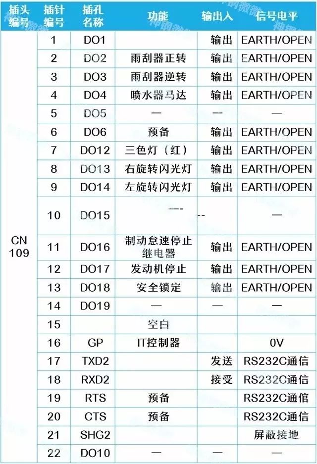 挖掘機電腦板燒壞，99%是因為這些原因（附電腦板插頭詳解） 科技 第14張