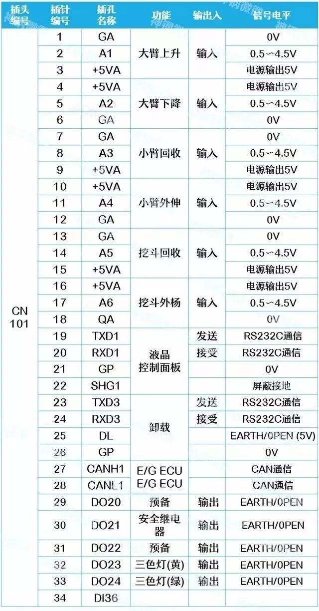 挖掘機電腦板燒壞，99%是因為這些原因（附電腦板插頭詳解） 科技 第6張