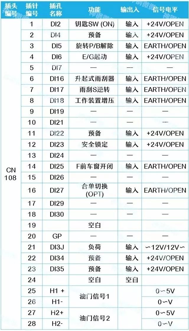 挖掘機電腦板燒壞，99%是因為這些原因（附電腦板插頭詳解） 科技 第13張