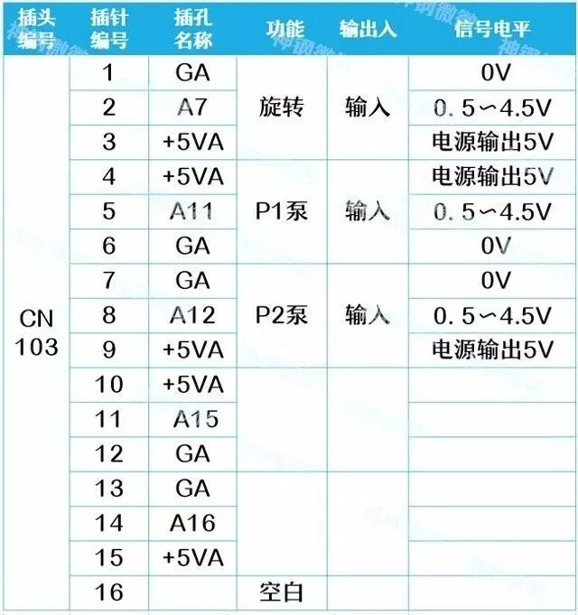 挖掘機電腦板燒壞，99%是因為這些原因（附電腦板插頭詳解） 科技 第8張