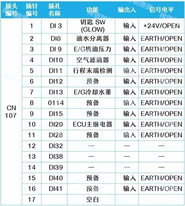 挖掘機電腦板燒壞，99%是因為這些原因（附電腦板插頭詳解） 科技 第12張