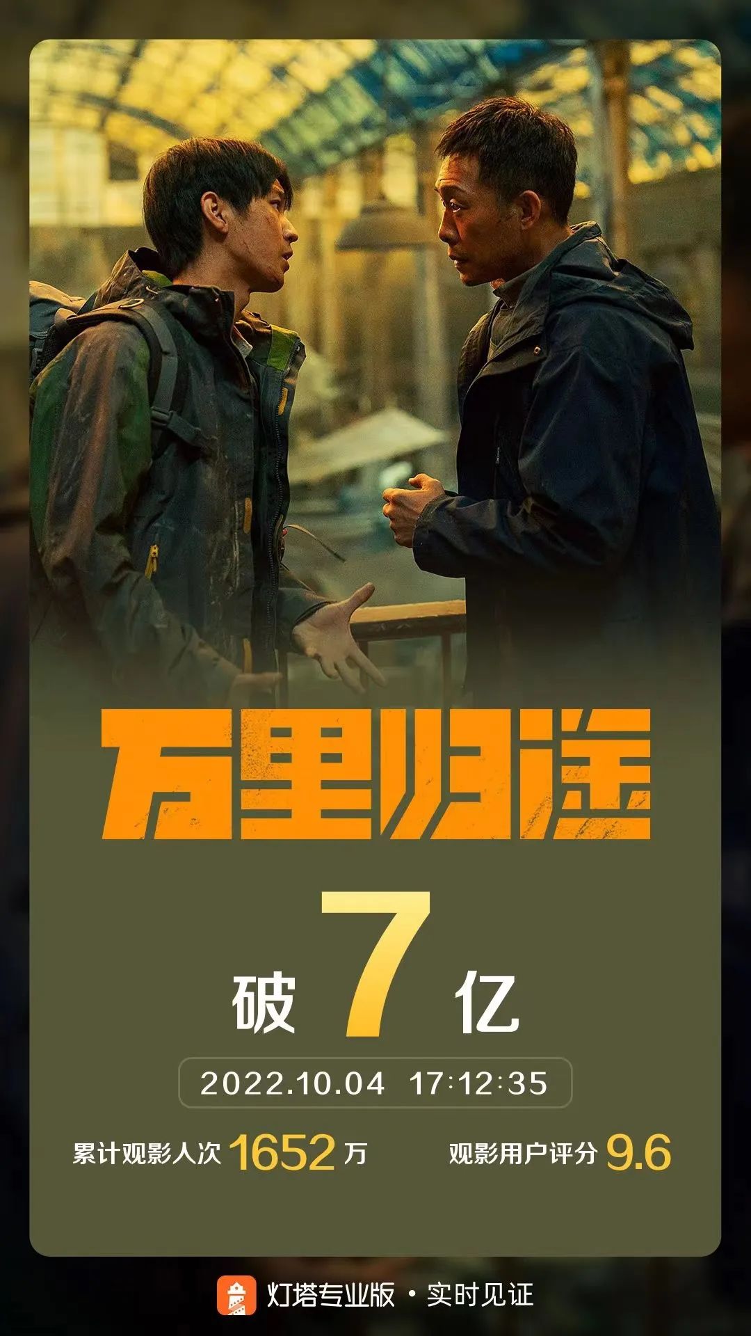 独一档！《万里归途》5天7亿，预测票房超20亿！这家公司成最大赢家？