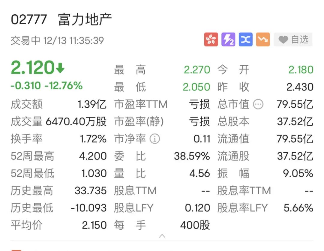 1.29亿保释金创纪录！地产大佬被指控涉嫌行贿，公司深夜回应，股价大跌！