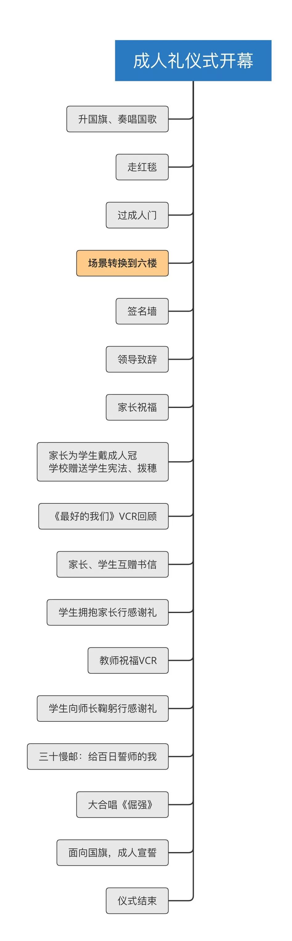 「最好的我們」十八歲·成人禮-不完全指南 戲劇 第1張