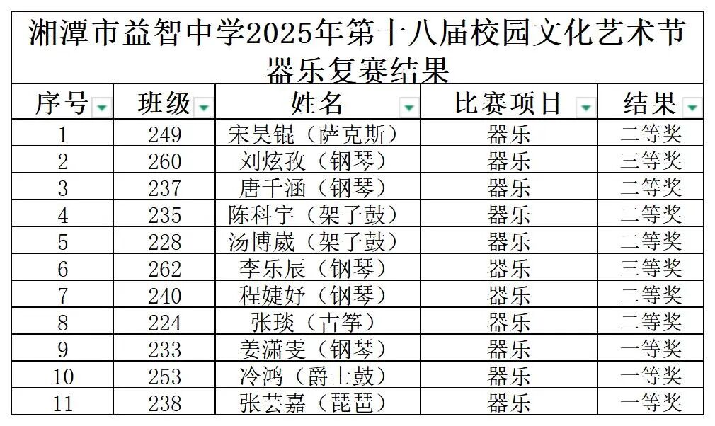 幸福德育 | 以艺赋能，向美而行——湘潭市益智中学第十八届校园文化艺术节个人复赛精彩纷呈