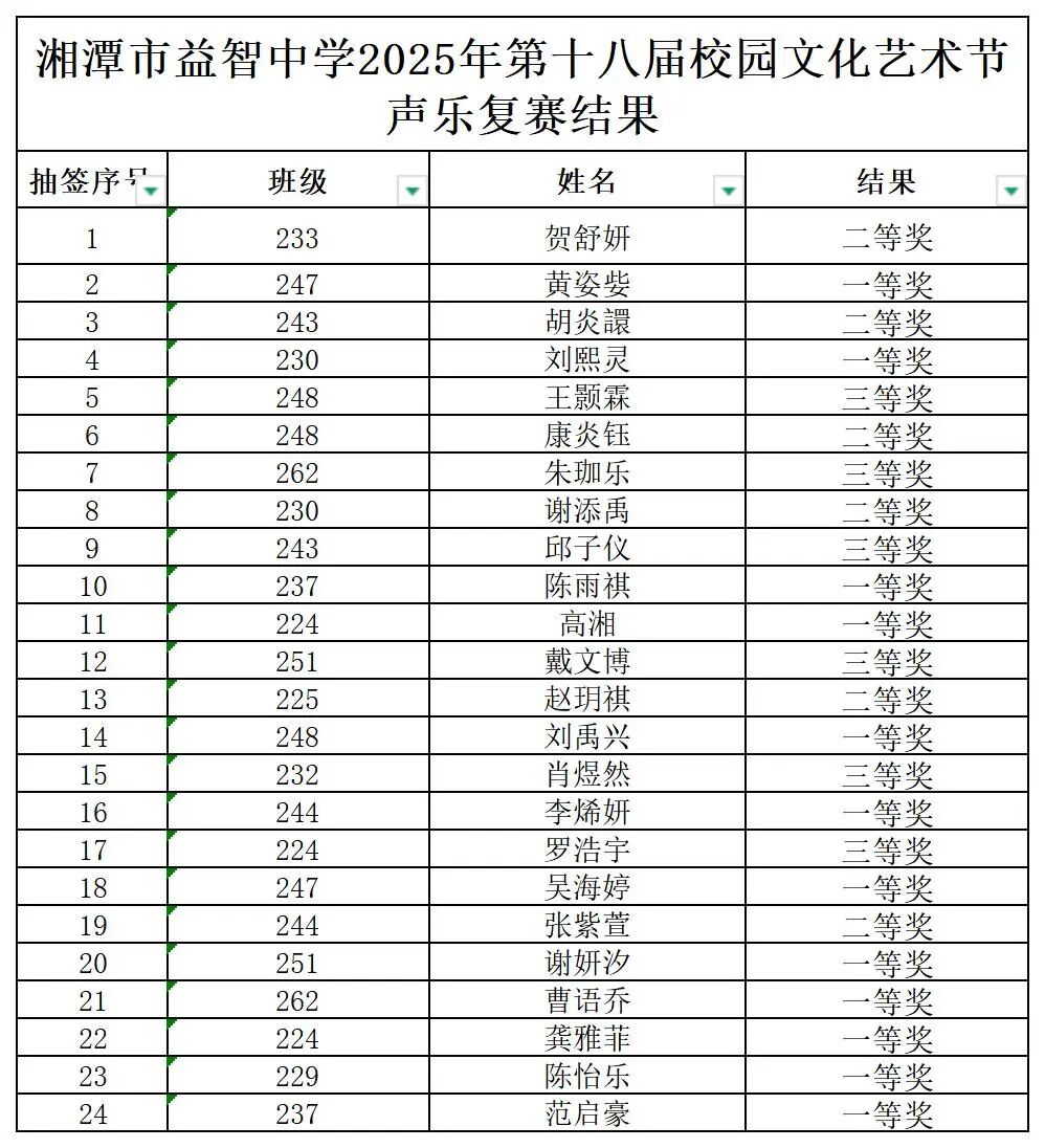 幸福德育 | 以艺赋能，向美而行——湘潭市益智中学第十八届校园文化艺术节个人复赛精彩纷呈