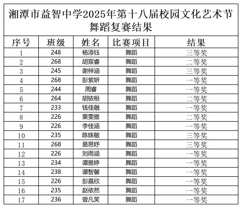 幸福德育 | 以艺赋能，向美而行——湘潭市益智中学第十八届校园文化艺术节个人复赛精彩纷呈