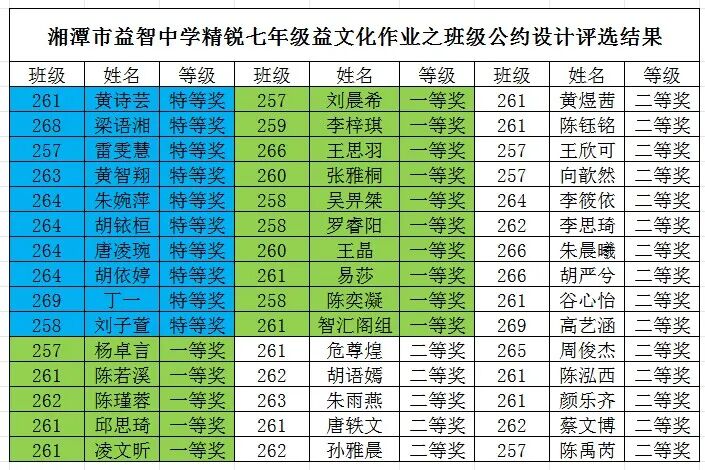 幸福德育 | 铸班徽凝初心承益韵，定公约聚合力育英才——记湘潭市益智中学精锐七年级“益文化”班级建设活动