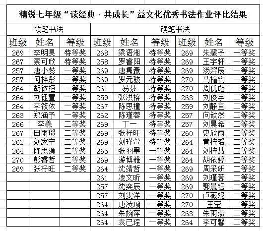 增益长智 | 墨韵润心，经典同行——记湘潭市益智中学精锐七年级“读经典·共成长”益文化优秀书法作业评比活动