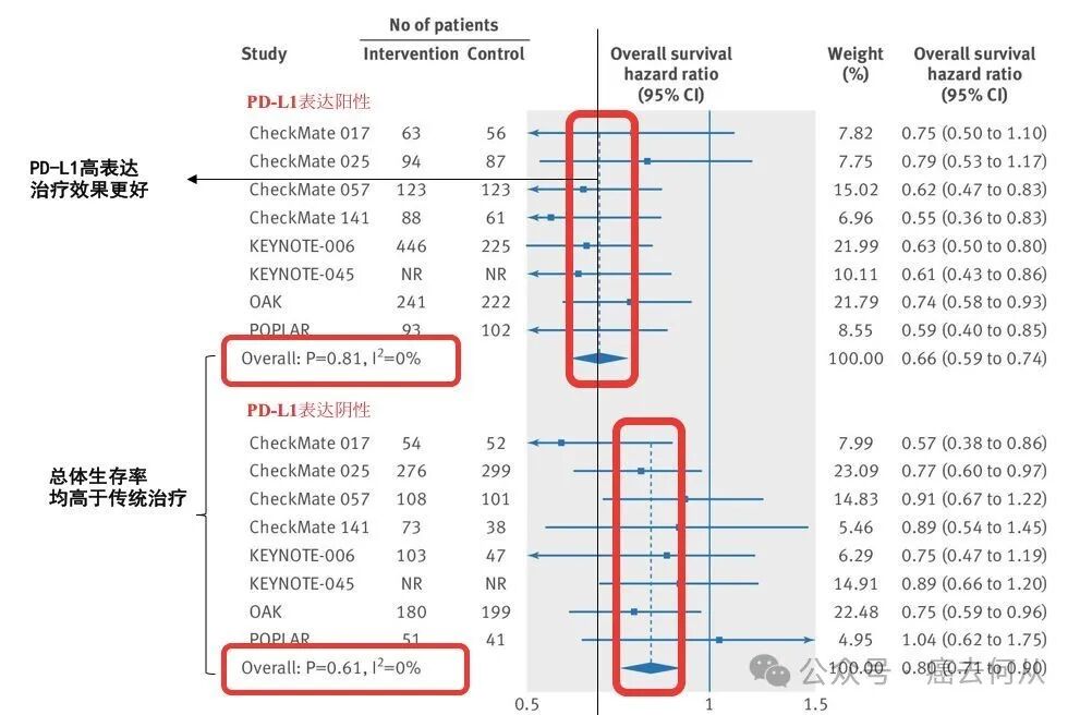怎么一眼看出癌症患者能活多久？医生提醒：寿命长短主要看这3点就够了！