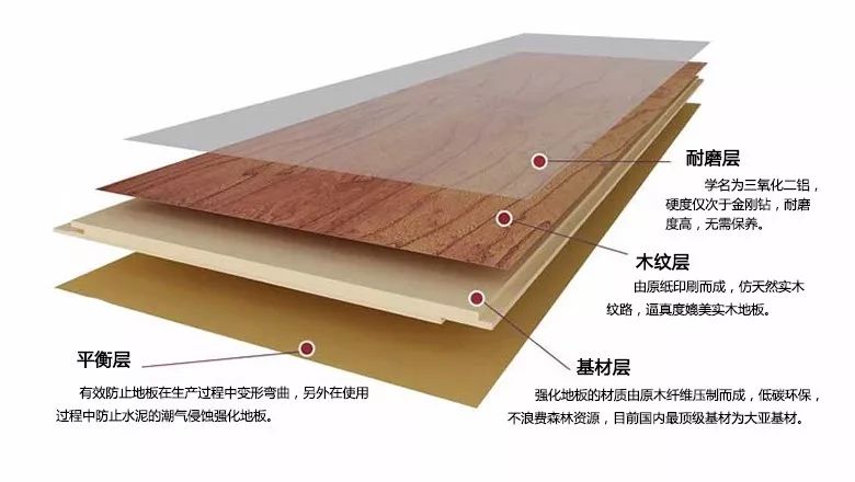 家庭開(kāi)荒保潔地板清洗打蠟_比較好的木地板打蠟_地板保養打蠟