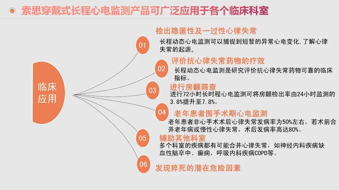 心电遥测怎么戴先进技术丨遥测心电监护，打造患者心脏哨兵_https://www.jmylbn.com_新闻资讯_第5张